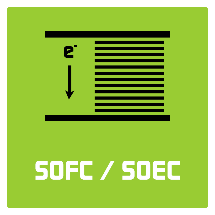 SOFC SOEC 辉腾实创新材料